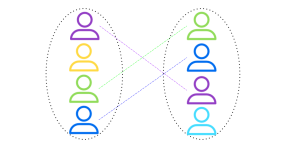 Graphic of two groups of people individually matched to one another