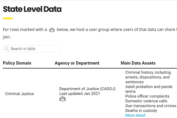 CPL webpage screenshot with title "State Level Data"